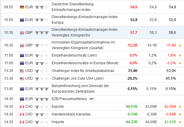 Börsenkalender, Finanzkalender