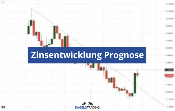 zinsentwicklung prognose